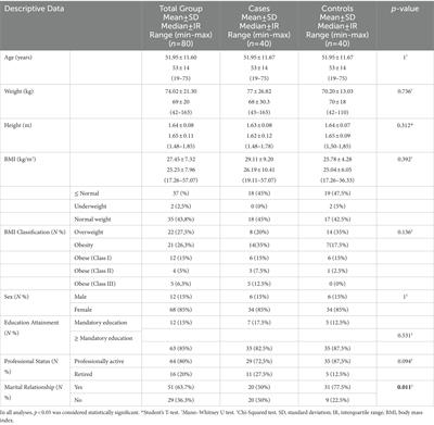 Depressive symptoms and their severity in a sample with lymphedema: a case–control investigation